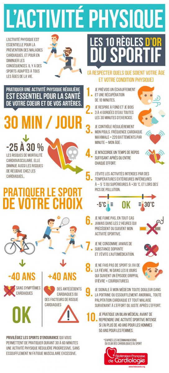 Les 10 règles d’or du sportif FFC