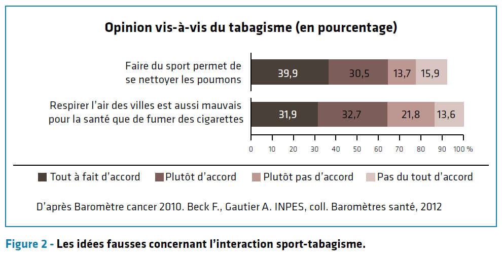 Cancer du poumon et arrêt du tabac - Mutuelle de France des Hospitaliers