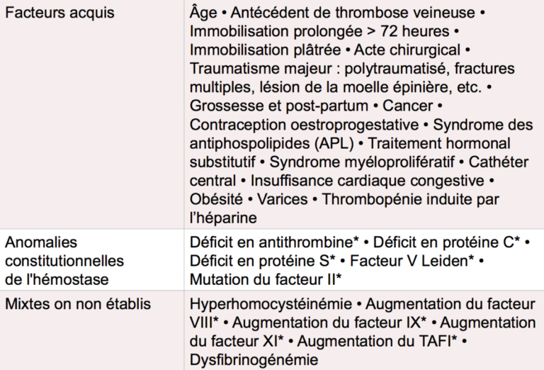 Phlébite : tout savoir sur la thrombose - FFC