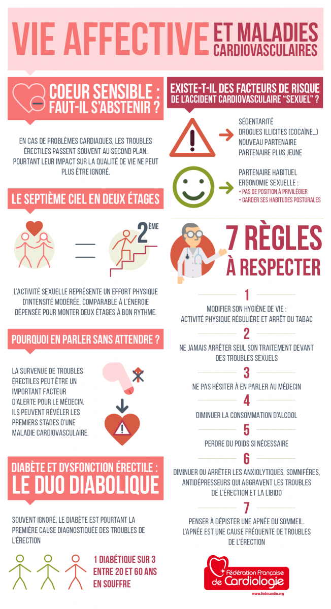 Vie affective et maladies cardiovasculaires - FFC