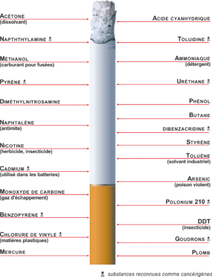 Pourquoi le tabac à rouler est plus nocif que la cigarette