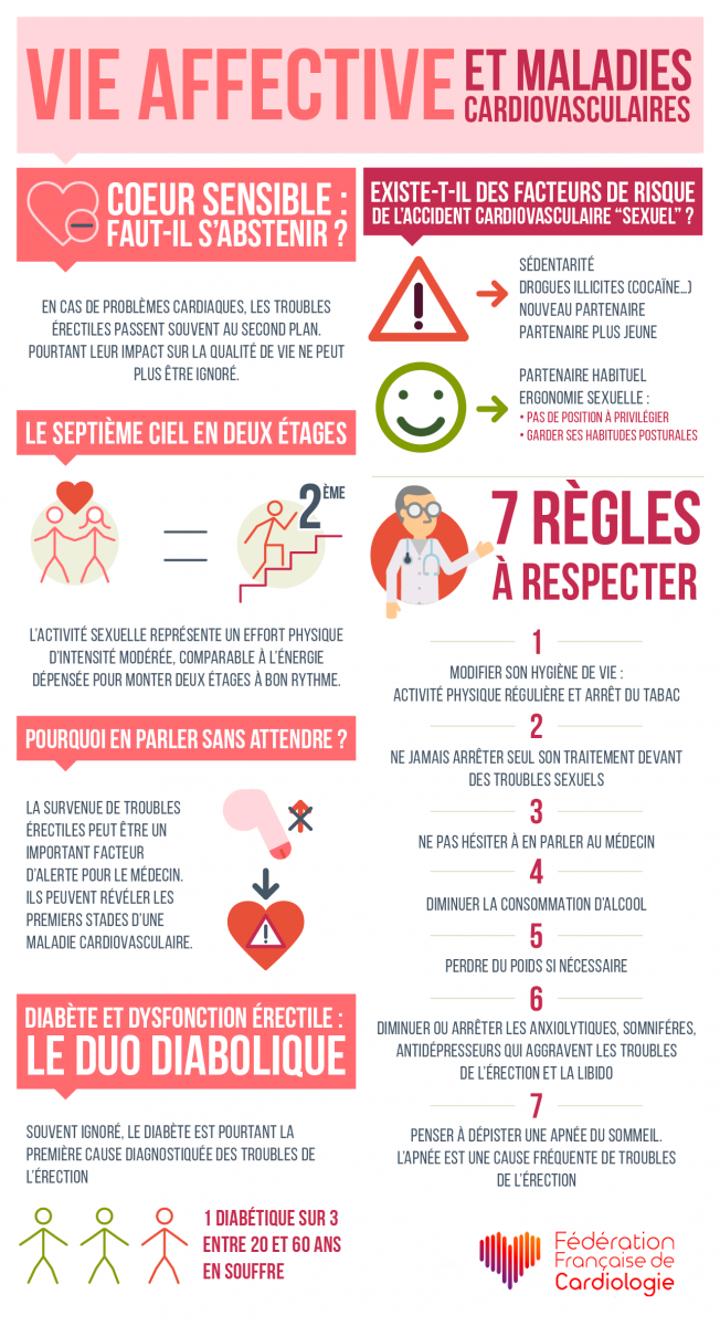 Vie affective et maladies cardiovasculaires - FFC